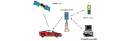 Sistema satélite de seguimiento del tránsito de vehículos